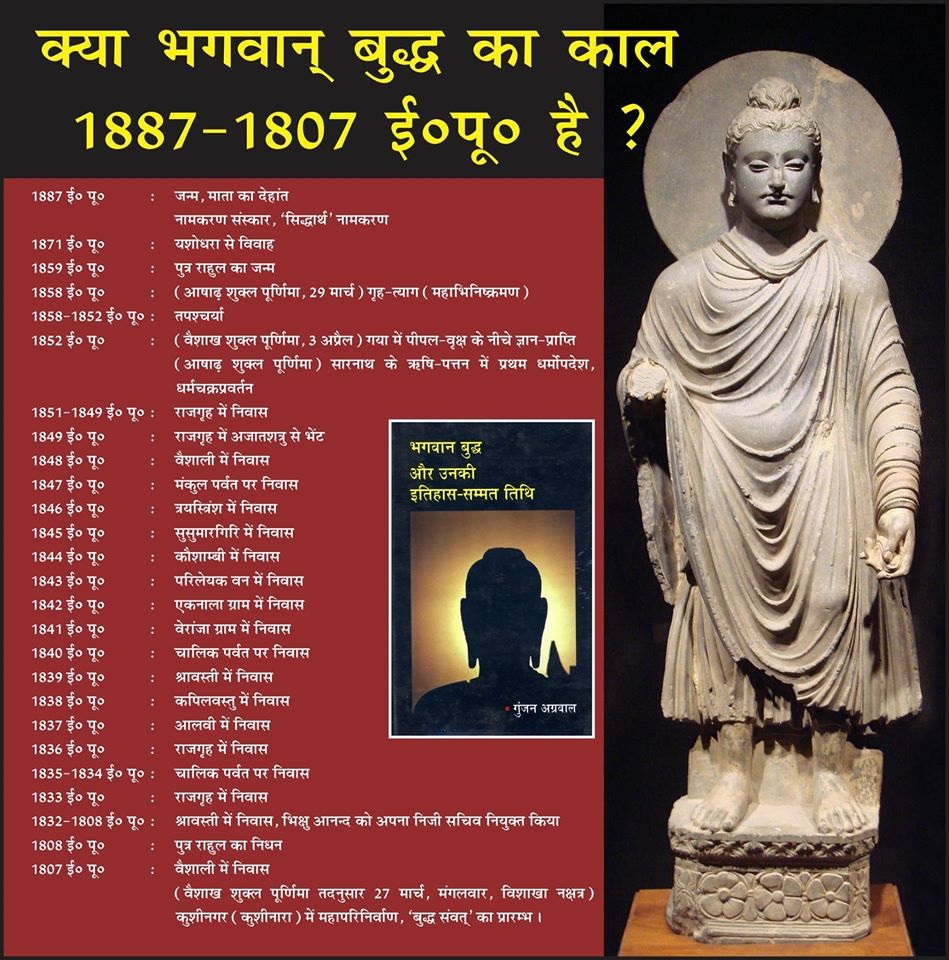 Date of Buddha 1887-1807 BCE